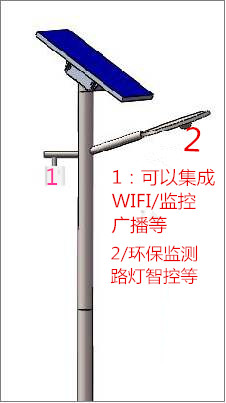 物聯網太陽能路燈